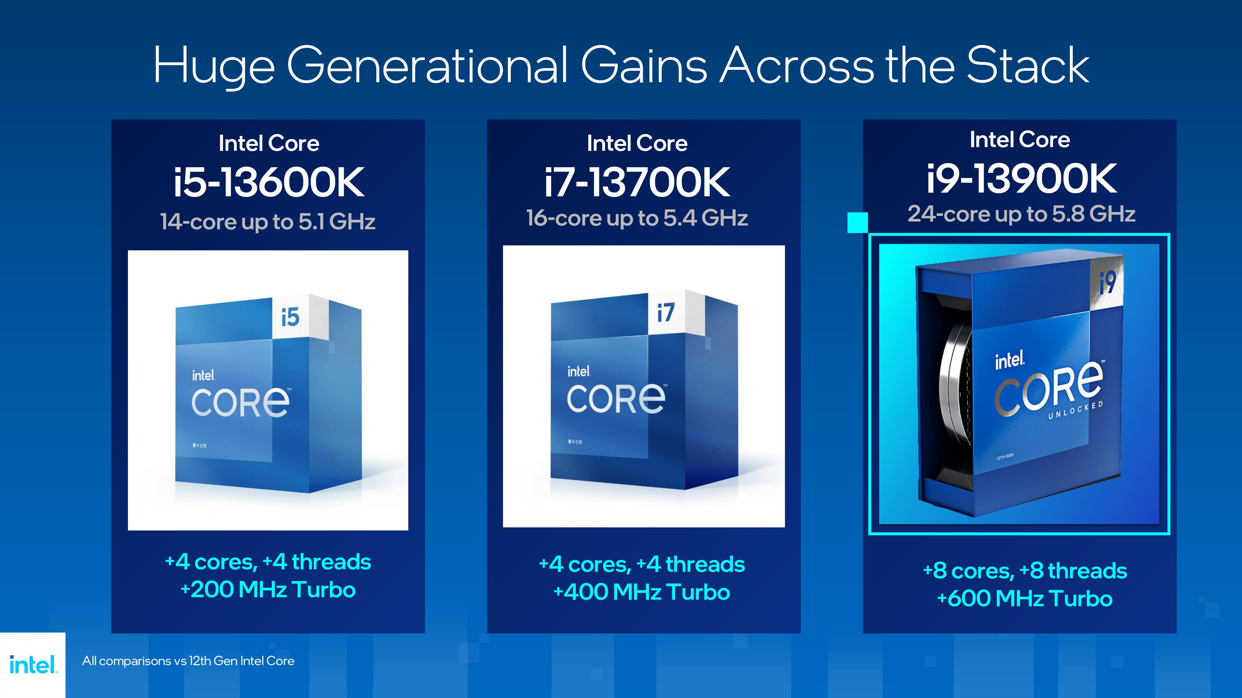 เปิดตัว Intel Core 13th Gen แรงขึ้นเร็วขึ้น ราคาเริ่มต้น 12,900 บาท มี ...